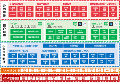 佩信集團旗下佩企信息榮獲“大中華區人力資本數字化創新大獎”，軟件外包服務再獲行業認可